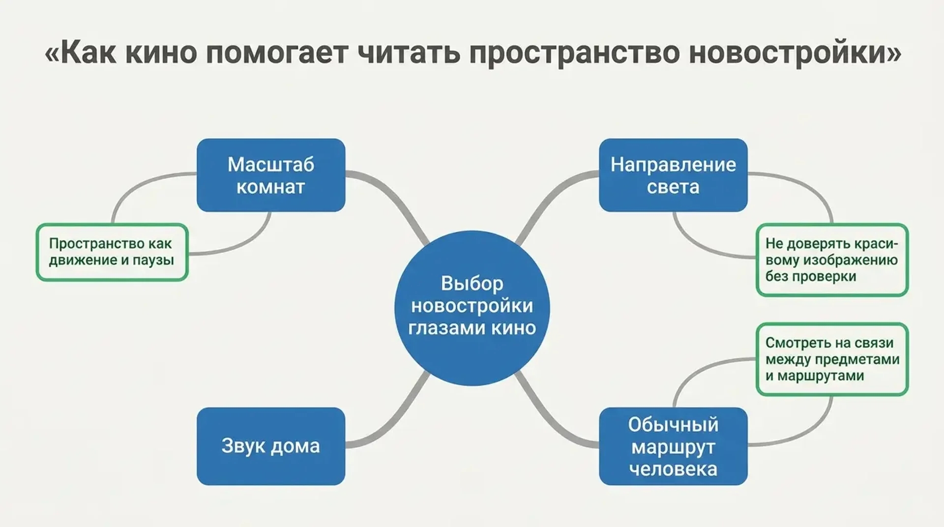 Как кино помогает читать пространство новостройки