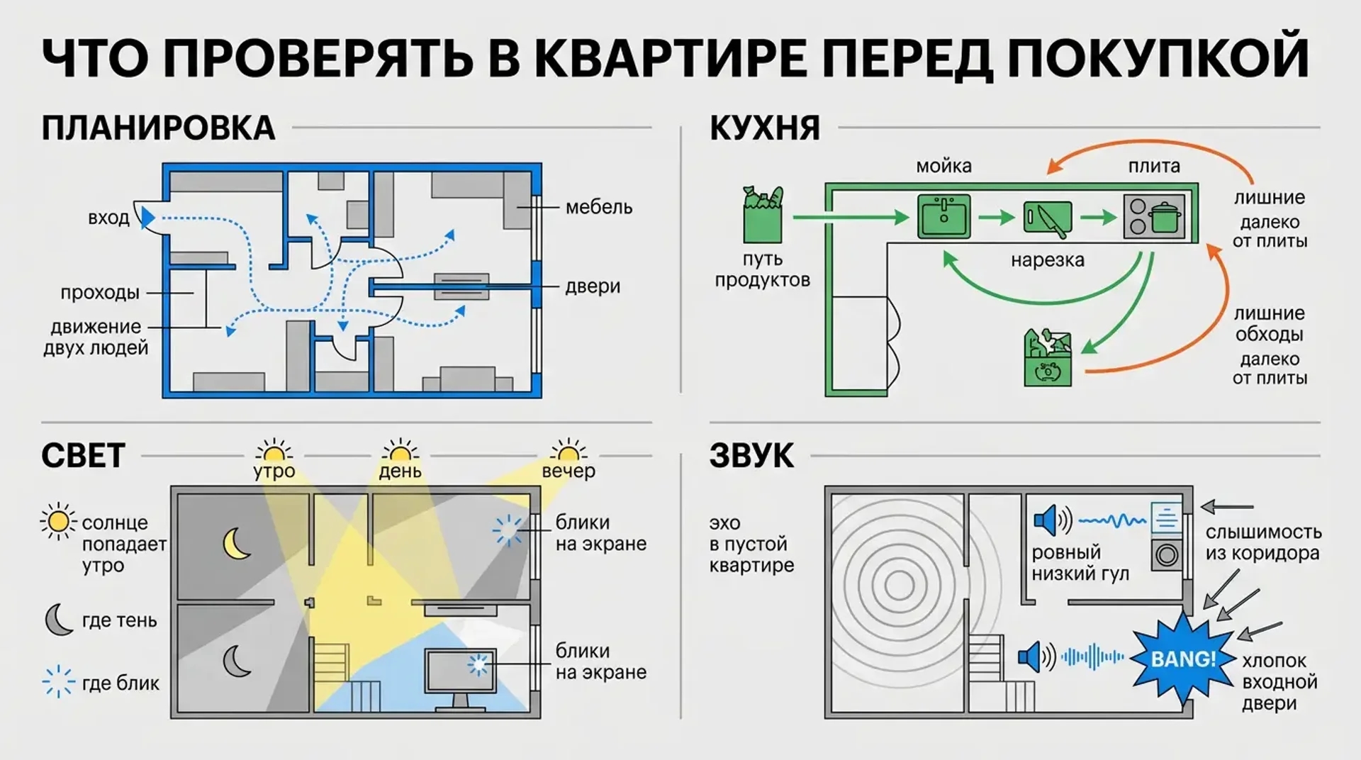 Что проверять в квартире перед покупкой